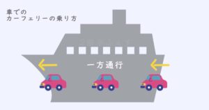 車でのカーフェリーの乗り方