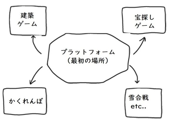 子供にとって安全？危険？メタバース空間「マインクラフト」を親が体験